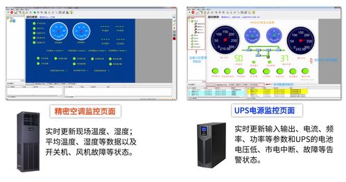 江苏省某食品厂3个机房ups和精密空调在线集中监控方案