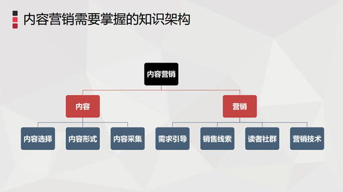 内容营销的思路,就是要聚拢人群