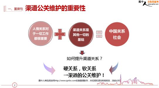 保险公司银保渠道公关与维护 28页