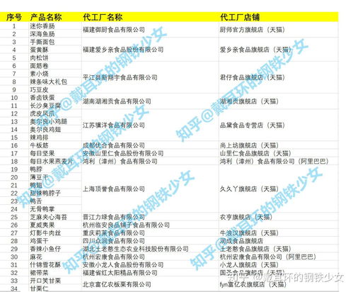 怎样找到淘宝爆款零食代工厂产品