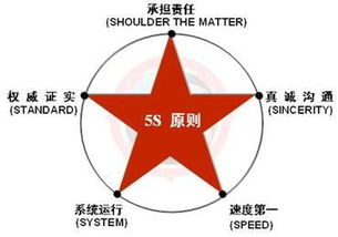 危机公关的处理策略要遵循危机公关5s原则