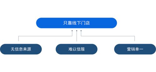 那些没有品牌公关的产品,早已 退出 双十一的舞台