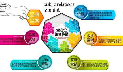 美国公共关系专业的就业前景
