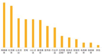 没钱没资源的公司，如何通过公关建设品牌？——与100位品牌负责人的深度探讨