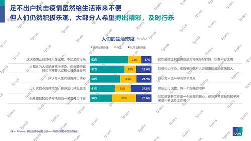 新冠疫情中的爱与愁 共克时艰的中国消费者们